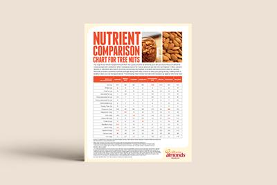 Almond Nutrition - PDF